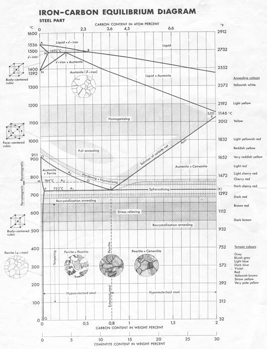 heat treatment