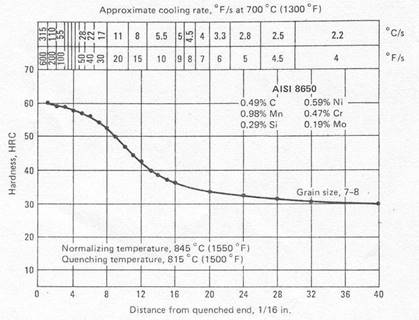 heat treatment