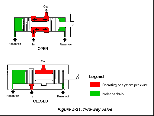 fig0521.gif (5558 bytes)