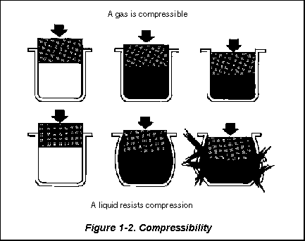 hydraulic