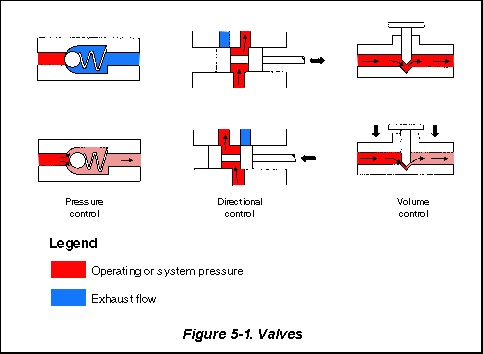 fig0501.gif (5310 bytes)
