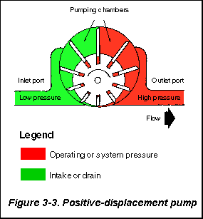 fig0303.gif (4334 bytes)