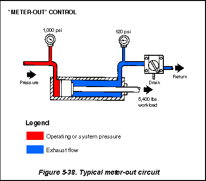 fig0538.gif (4605 bytes)