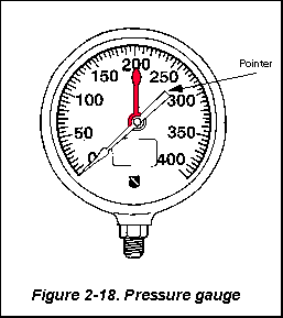 fig0218.gif (3518 bytes)