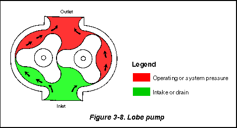 fig0308.gif (4541 bytes)