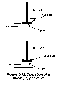 fig0512.gif (2645 bytes)