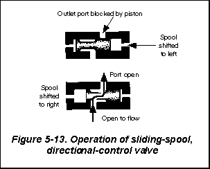 fig0513.gif (2653 bytes)