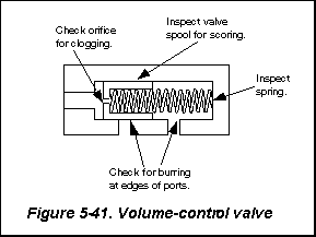 fig0541.gif (2534 bytes)