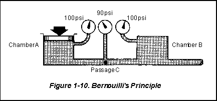 hydraulic