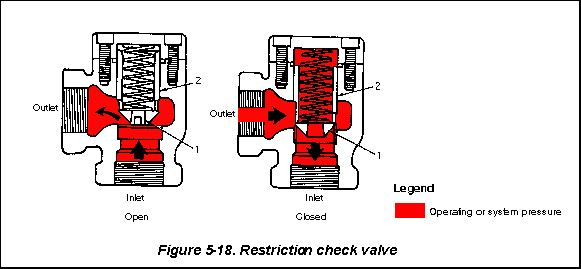fig0518.gif (6199 bytes)