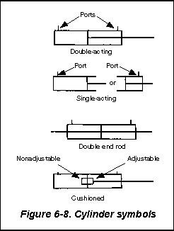 fig0608.gif (2417 bytes)
