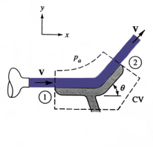 hydrostatic