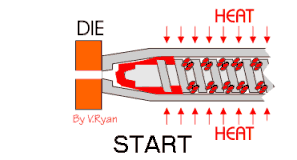 injection molding and extrusion