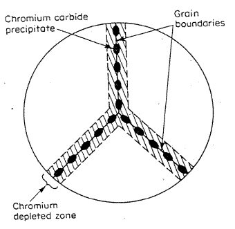 intergranular corrosion