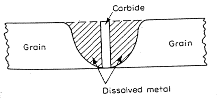 intergranular corrosion