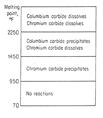 intergranular corrosion