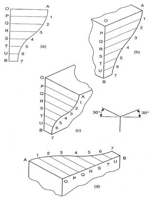 isometric and oblique projection