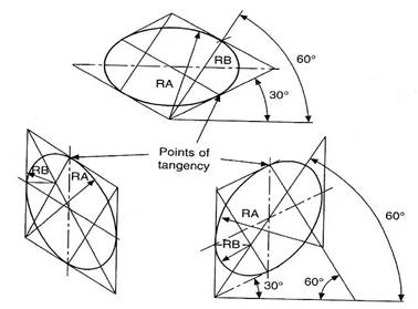isometric and oblique projection