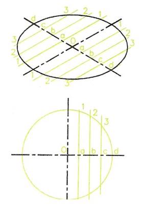 isometric and oblique projection
