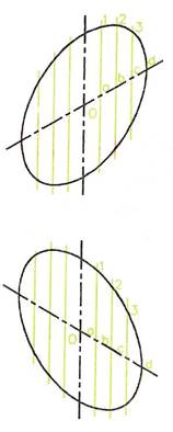 isometric and oblique projection