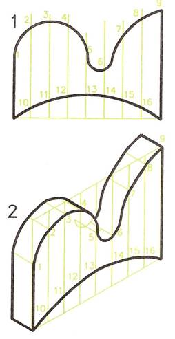 isometric and oblique projection