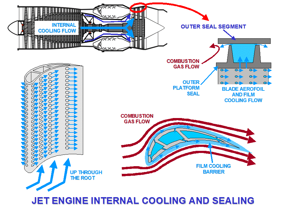 jet engine cooling