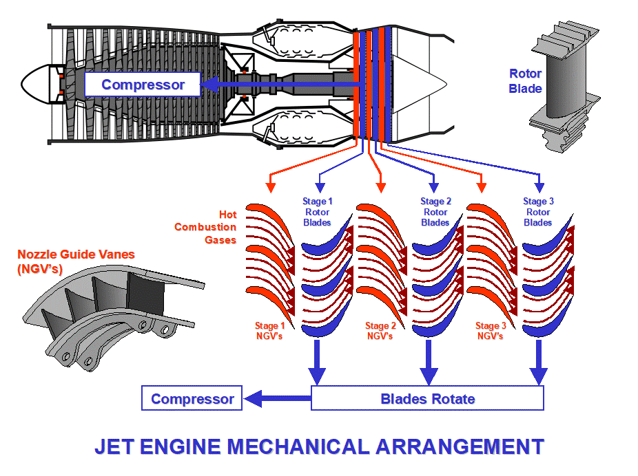 jet engine