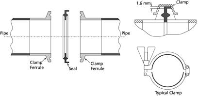 jointing methods for pipe and tube