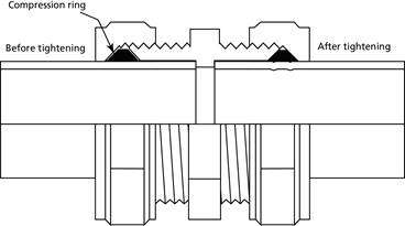 jointing methods for pipe and tube