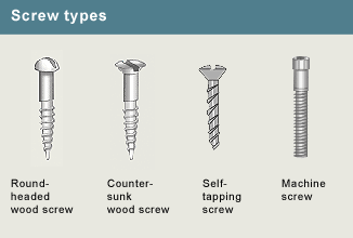 Round headed, counter sunk, self-tapping and machine screw