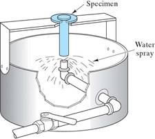 kinetics heat treatments