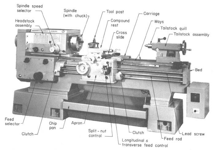 lathes tools