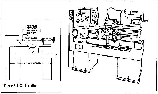 lathes