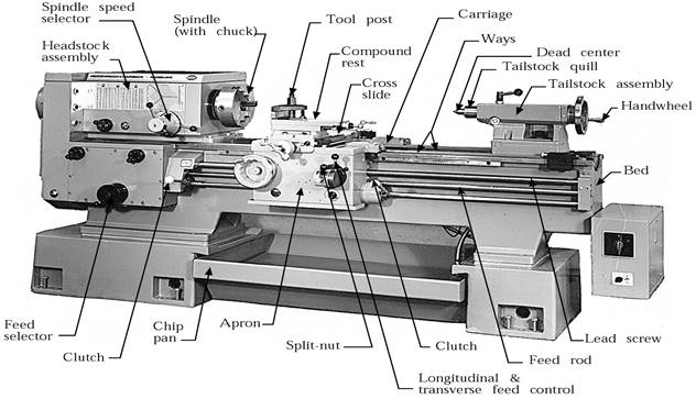 lathes