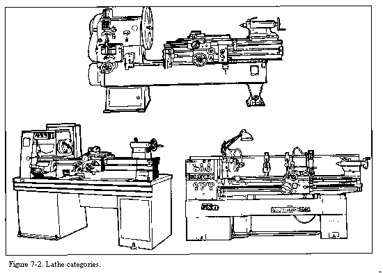 lathes