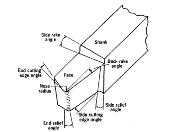 lathes