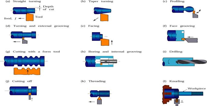 lathes