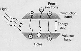 Light Dependent Resistor LDR