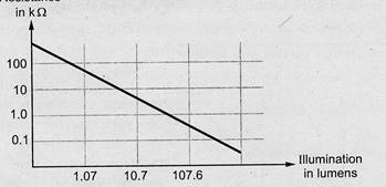 Light Dependent Resistor LDR