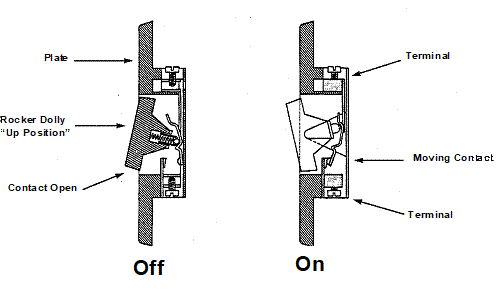 lighting circuits