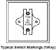 lighting circuits