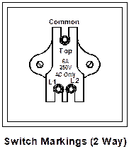 lighting circuits