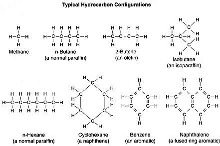 Lubricant Base Stocks