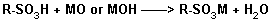 Lubricant Properties