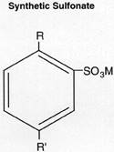 Lubricant Properties