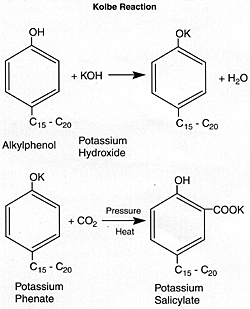 Lubricant Properties
