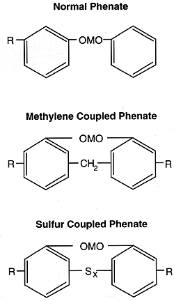 Lubricant Properties
