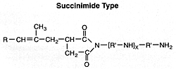 Lubricant Properties