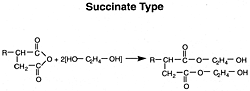 Lubricant Properties