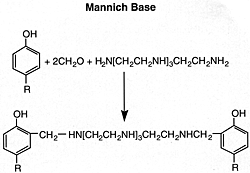 Lubricant Properties